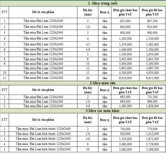 Bảng báo giá tấm mica đài loan